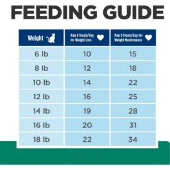 Hill's Prescription Diet Metabolic Crunchy Cat Treats -Hill's Science Plan Store 112393 PT5. AC SS1800 V1669941698