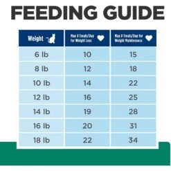 Hill's Prescription Diet Metabolic Crunchy Cat Treats -Hill's Science Plan Store 112393 PT8. AC SS1800 V1660168703