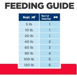 Hill's Prescription Diet Soft Baked Soft & Chewy Dog Treats -Hill's Science Plan Store 112579 PT8. AC SS1800 V1658215620