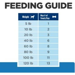 Hill's Prescription Diet Hypo Crunchy Dog Treats -Hill's Science Plan Store 127908 PT8. AC SS1800 V1658285360