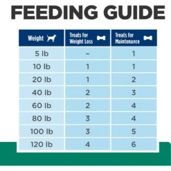 Hill's Prescription Diet Metabolic Crunchy Dog Treats 16 Hill's Prescription Diet Metabolic Crunchy Dog Treats -Hill's Science Plan Store 127910 PT5. AC SS1800 V1669944854