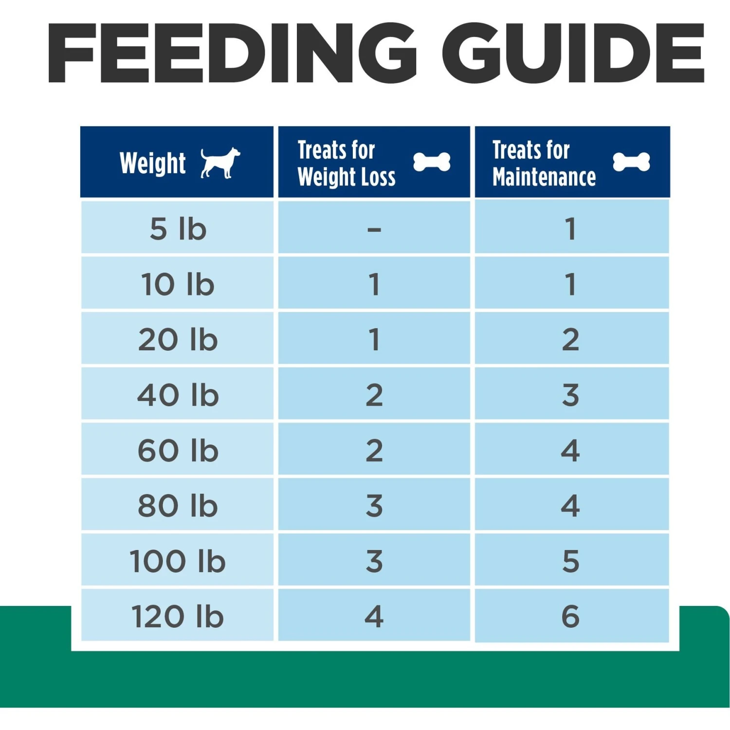 Hill's Prescription Diet Metabolic Crunchy Dog Treats 8 Hill's Prescription Diet Metabolic Crunchy Dog Treats - Image 6