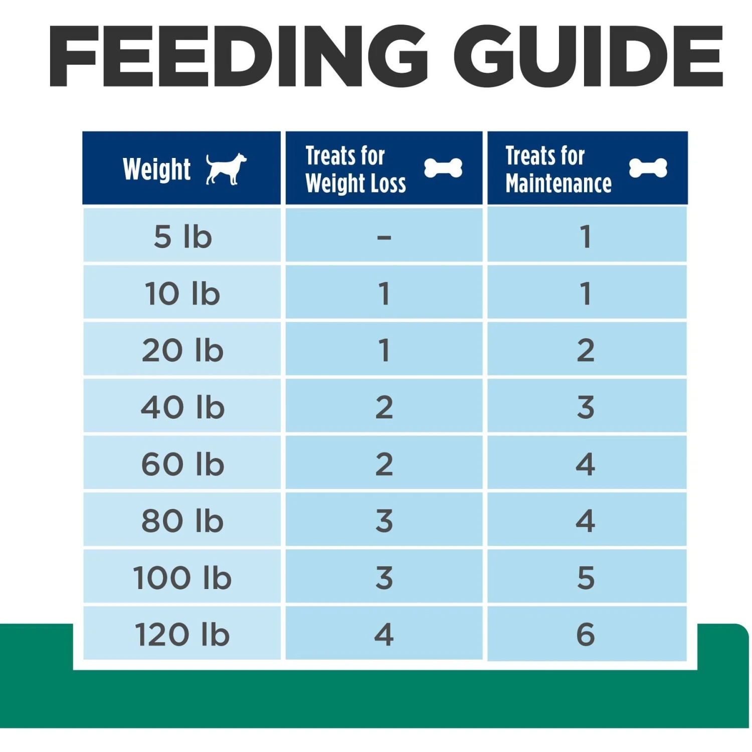 Hill's Prescription Diet Metabolic Crunchy Dog Treats 11 Hill's Prescription Diet Metabolic Crunchy Dog Treats - Image 9