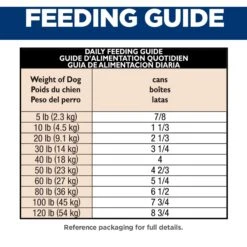 Hill's Science Diet Adult Sensitive Stomach & Skin Tender Turkey & Rice Stew Canned Dog Food -Hill's Science Plan Store 157792 PT5. AC SS1800 V1595689913