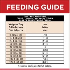 Hill's Science Diet Adult Sensitive Stomach & Skin Tender Turkey & Rice Stew Canned Dog Food -Hill's Science Plan Store 157792 PT8. AC SS1800 V1609375951