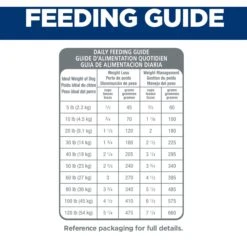 Hill's Science Diet Adult Light With Chicken Meal & Barley Dry Dog Food -Hill's Science Plan Store 157804 PT7. AC SS1800 V1605835321