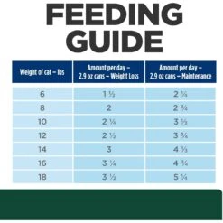 Hill's Prescription Diet M/d GlucoSupport Chicken & Liver Stew Canned Cat Food -Hill's Science Plan Store 177944 PT7. AC SS1800 V1600007455