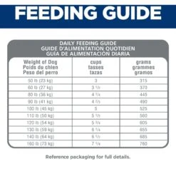 Hill's Science Diet Adult 1-5 Large Breed Chicken & Brown Rice Recipe Dry Dog Food -Hill's Science Plan Store 215352 PT7. AC SS1800 V1595690175