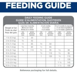 Hill's Science Diet Kitten Chicken & Brown Rice Recipe Dry Cat Food -Hill's Science Plan Store 215365 PT7. AC SS1800 V1595690160