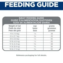 Hill's Science Diet Adult 7+ Chicken & Brown Rice Recipe Dry Cat Food -Hill's Science Plan Store 215372 PT7. AC SS1800 V1595644275