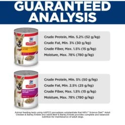 Hill's Science Diet Variety Pack Adult Canned Dog Food, 13-oz, Case Of 12 -Hill's Science Plan Store 217364 PT8. AC SS1800 V1598156795
