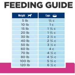 Hill's Prescription Diet Gastrointestinal Biome Chicken Flavor Dry Dog Food -Hill's Science Plan Store 250641 PT8. AC SS1800 V1647293287