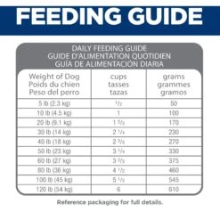 Hill's Science Diet Adult Perfect Digestion Chicken, Brown Rice, & Whole Oats Recipe Dry Dog Food 19 Hill's Science Diet Adult Perfect Digestion Chicken, Brown Rice, & Whole Oats Recipe Dry Dog Food -Hill's Science Plan Store 252028 PT8. AC SS1800 V1601531468