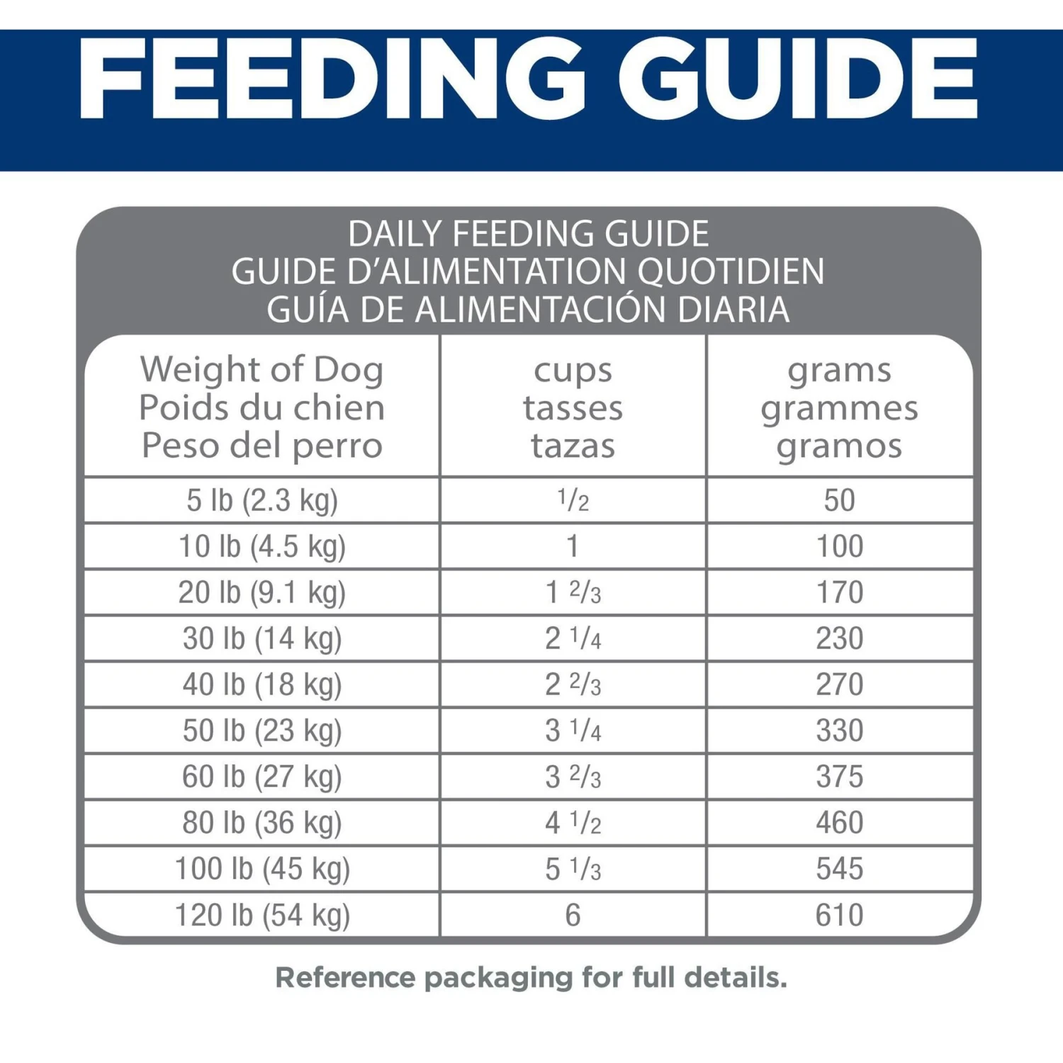 Hill's Science Diet Adult Perfect Digestion Chicken, Brown Rice, & Whole Oats Recipe Dry Dog Food 11 Hill's Science Diet Adult Perfect Digestion Chicken, Brown Rice, & Whole Oats Recipe Dry Dog Food - Image 9