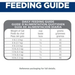 Hill's Science Diet Adult Perfect Digestion Chicken, Barley, & Whole Oats Recipe Dry Cat Food -Hill's Science Plan Store 252032 PT8. AC SS1800 V1601516778