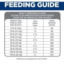 Hill's Science Diet Adult Perfect Digestion Salmon Dry Dog Food -Hill's Science Plan Store 266825 PT8. AC SS1800 V1611093192