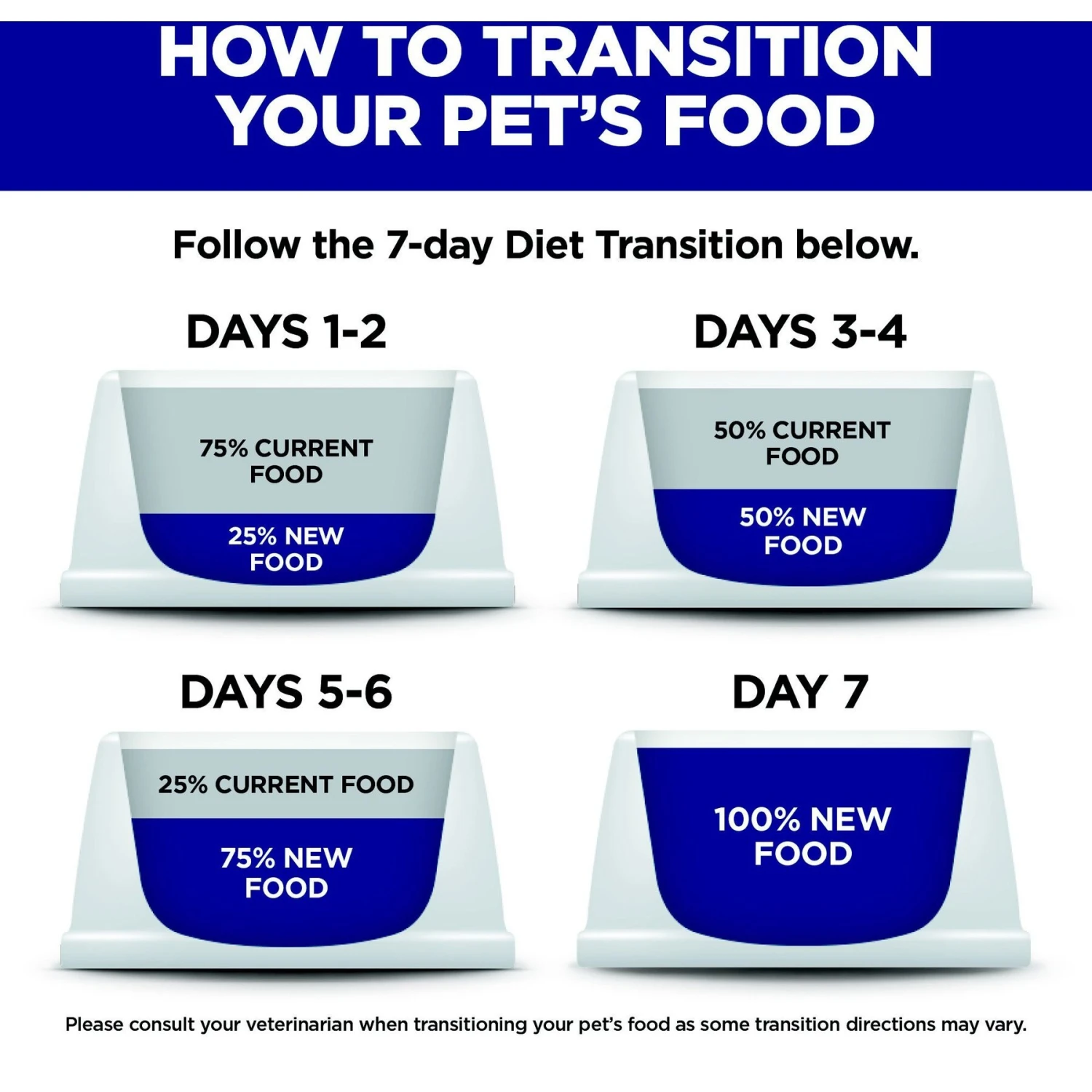 Hill's Science Diet Adult Perfect Digestion Salmon Dry Cat Food 10 Hill's Science Diet Adult Perfect Digestion Salmon Dry Cat Food - Image 8