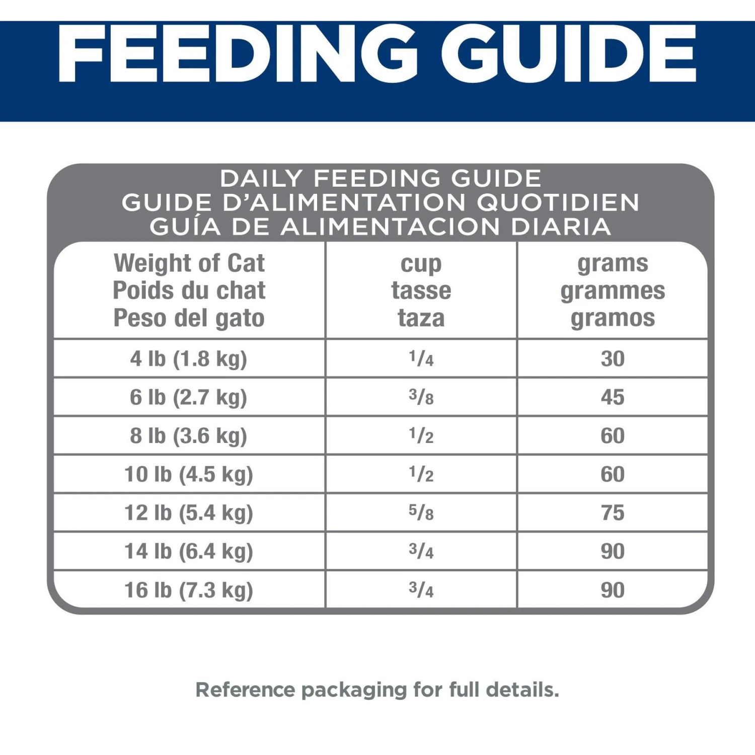 Hill's Science Diet Adult Perfect Digestion Salmon Dry Cat Food 11 Hill's Science Diet Adult Perfect Digestion Salmon Dry Cat Food - Image 9