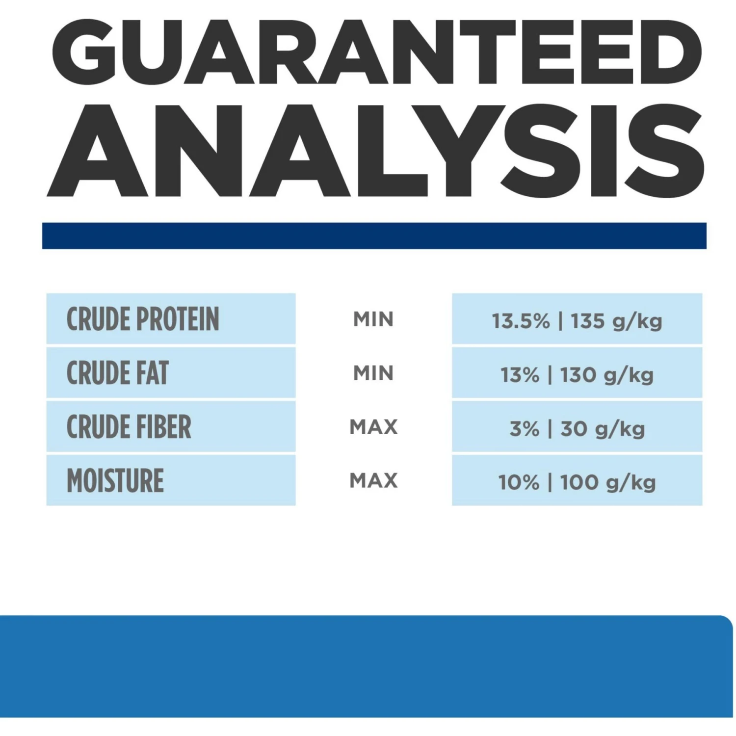 Hill's Prescription Diet Derm Complete Dry Dog Food 10 Hill's Prescription Diet Derm Complete Dry Dog Food - Image 8