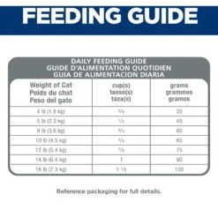 Hill's Science Diet Adult Hairball Control Chicken Recipe Dry Cat Food -Hill's Science Plan Store 48859 PT6. AC SS1800 V1598151075