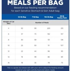 Hill's Science Diet Adult Sensitive Stomach & Sensitive Skin Chicken & Rice Recipe Dry Cat Food -Hill's Science Plan Store 48888 PT4. AC SS1800 V1617661898