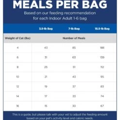 Hill's Science Diet Adult Indoor Chicken Recipe Dry Cat Food -Hill's Science Plan Store 48899 PT4. AC SS1800 V1598145656