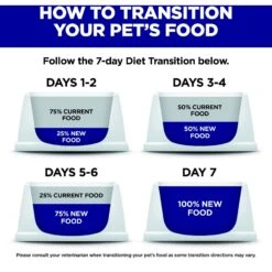 Hill's Science Diet Adult Healthy Mobility Small Bites Chicken Meal, Brown Rice & Barley Recipe Dry Dog Food -Hill's Science Plan Store 48917 PT6. AC SS1800 V1629132680