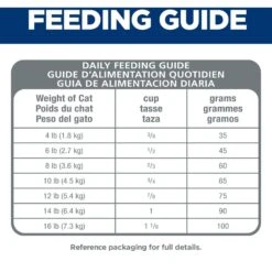 Hill's Science Diet Adult Oral Care Dry Cat Food 18 Hill's Science Diet Adult Oral Care Dry Cat Food -Hill's Science Plan Store 48939 PT7. AC SS1800 V1595643657