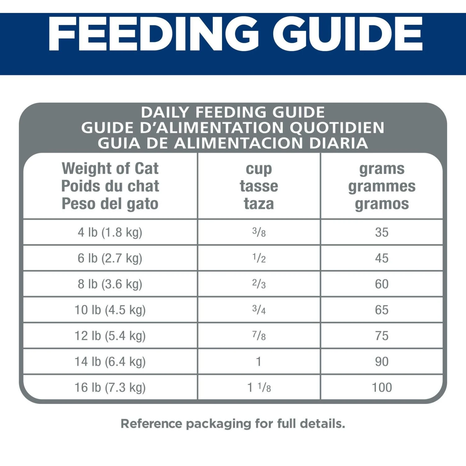 Hill's Science Diet Adult Oral Care Dry Cat Food 10 Hill's Science Diet Adult Oral Care Dry Cat Food - Image 8