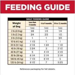 Hill's Science Diet Puppy Chicken & Barley Entree Canned Dog Food 18 Hill's Science Diet Puppy Chicken & Barley Entree Canned Dog Food -Hill's Science Plan Store 48946 PT7. AC SS1800 V1690571502