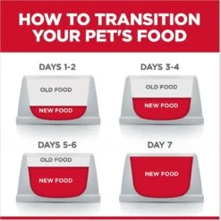 Hill's Science Diet Adult 7+ Chicken & Barley Entree Canned Dog Food -Hill's Science Plan Store 48954 PT8. AC SS1800 V1598150185