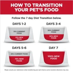 Hill's Science Diet Adult 7+ Small & Mini Chicken & Barley Entree Canned Dog Food -Hill's Science Plan Store 48955 PT8. AC SS1800 V1692734142