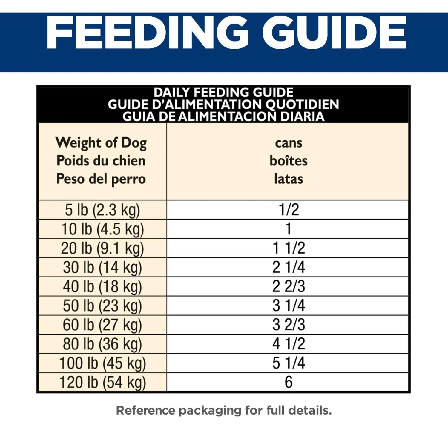 Hill's Science Diet Adult Chicken & Barley Entree Canned Dog Food 10 Hill's Science Diet Adult Chicken & Barley Entree Canned Dog Food - Image 8