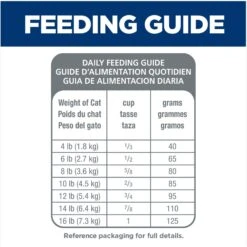 Hill's Science Diet Adult 11+ Chicken Recipe Dry Cat Food 18 Hill's Science Diet Adult 11+ Chicken Recipe Dry Cat Food -Hill's Science Plan Store 49534 PT7. AC SS1800 V1598154381