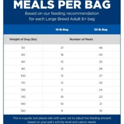 Hill's Science Diet Adult 6+ Large Breed Chicken Meal, Barley & Rice Dry Dog Food -Hill's Science Plan Store 52715 PT4. AC SS1800 V1605826913