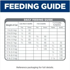 Hill's Science Diet Kitten Healthy Development Chicken Recipe Dry Cat Food -Hill's Science Plan Store 52751 PT8. AC SS1800 V1690571441