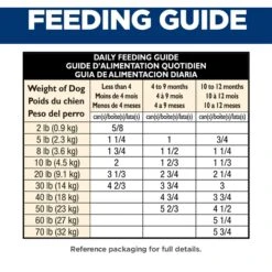 Hill's Science Diet Puppy Savory Stew With Chicken & Vegetables Canned Dog Food -Hill's Science Plan Store 52778 PT7. AC SS1800 V1598157376