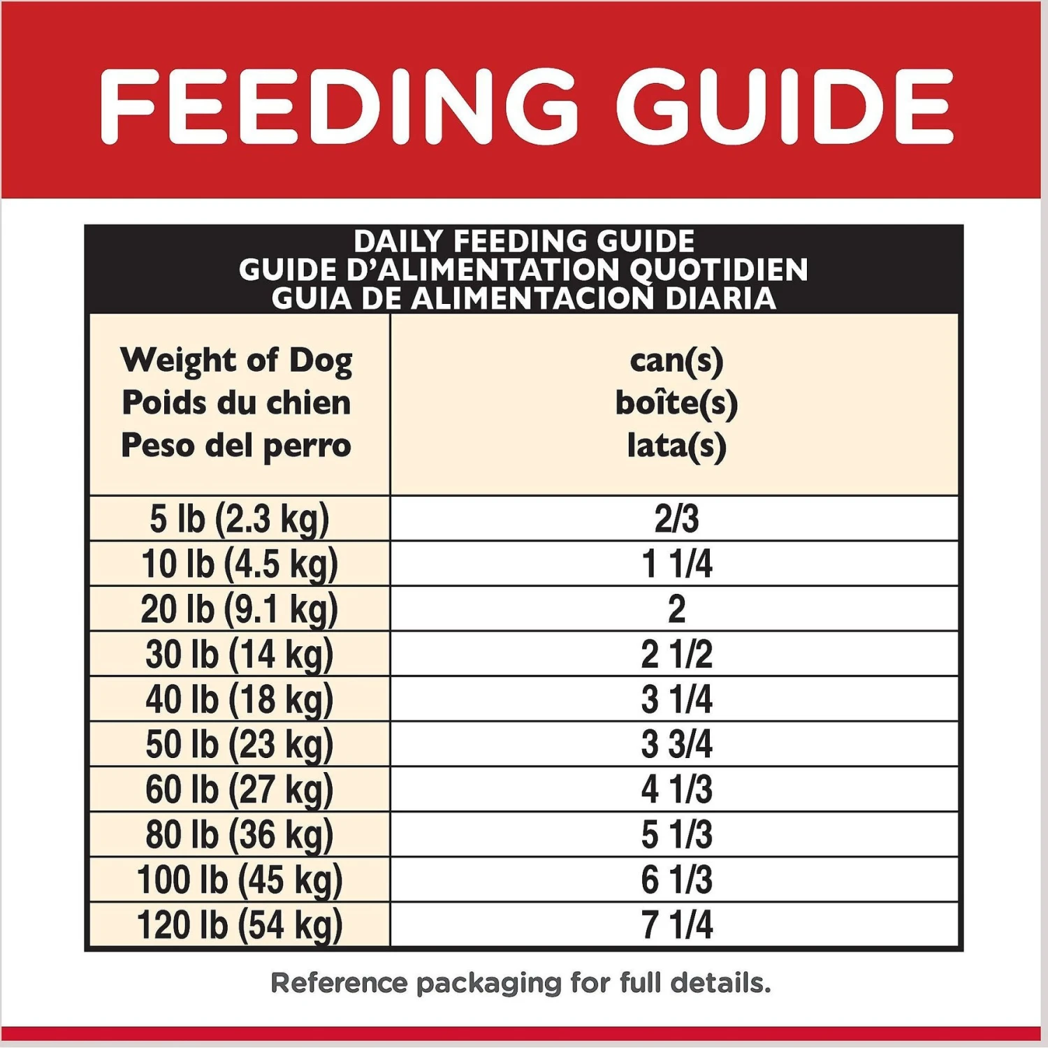 Hill's Science Diet Adult Savory Stew With Chicken & Vegetables Canned Dog Food 10 Hill's Science Diet Adult Savory Stew With Chicken & Vegetables Canned Dog Food - Image 8