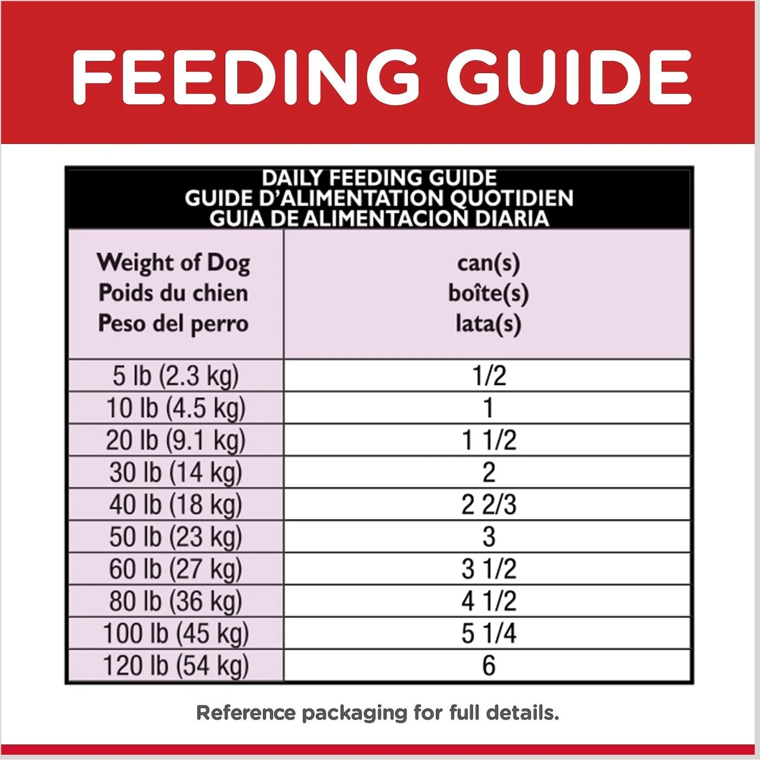 Hill's Science Diet Adult 7+ Savory Stew With Beef & Vegetables Canned Dog Food 10 Hill's Science Diet Adult 7+ Savory Stew With Beef & Vegetables Canned Dog Food - Image 8