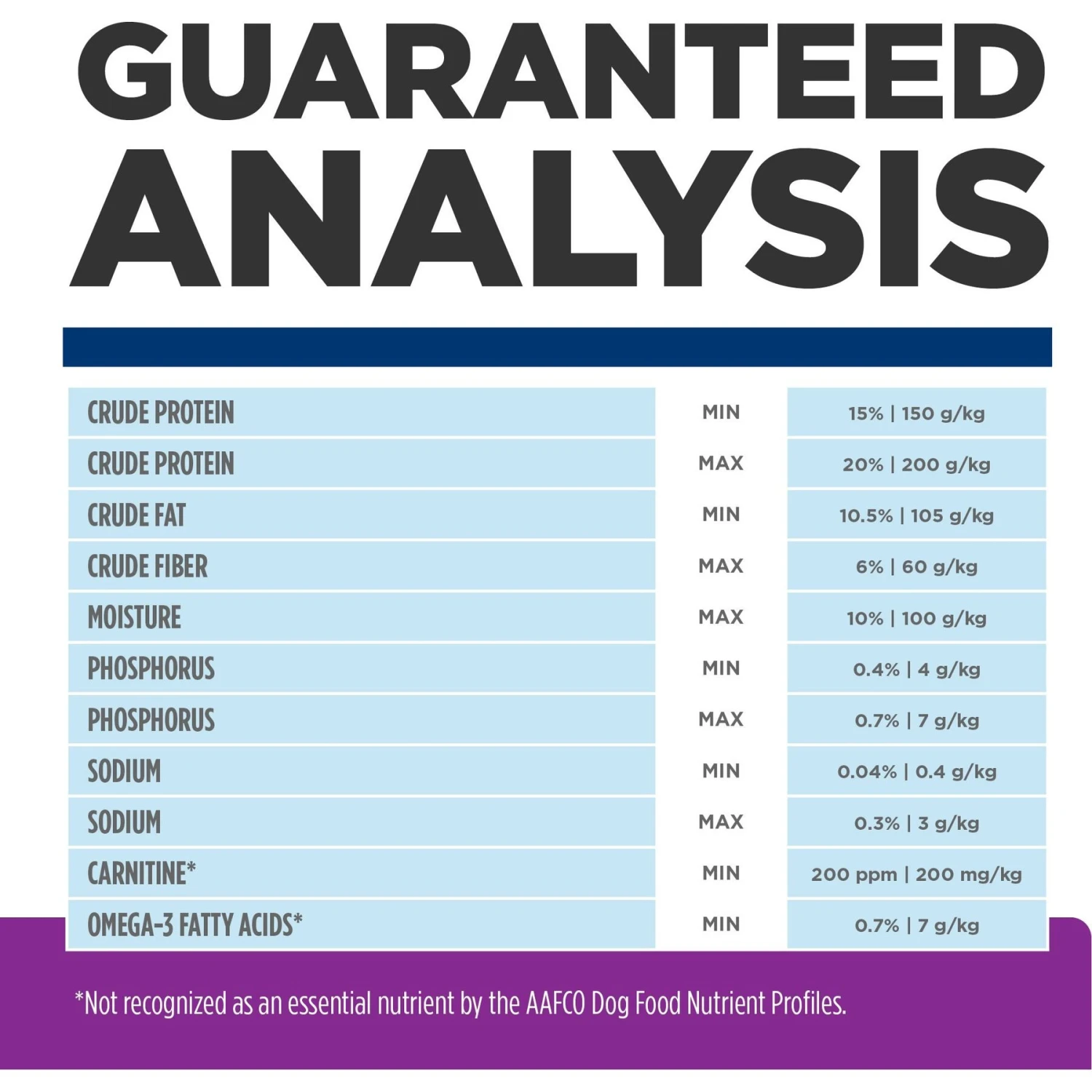 Hill's Prescription Diet B/d Brain Aging Care Chicken Flavor Dry Dog Food 11 Hill's Prescription Diet B/d Brain Aging Care Chicken Flavor Dry Dog Food - Image 9