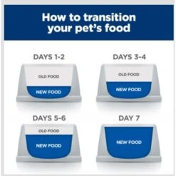 Hill's Prescription Diet D/d Skin/Food Sensitivities Duck Formula Canned Dog Food -Hill's Science Plan Store 69747 PT8. AC SS1800 V1682350032