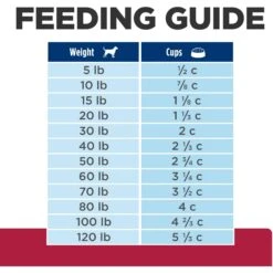 Hill's Prescription Diet H/d Heart Care Chicken Flavor Dry Dog Food 19 Hill's Prescription Diet H/d Heart Care Chicken Flavor Dry Dog Food -Hill's Science Plan Store 69760 PT8. AC SS1800 V1687986158