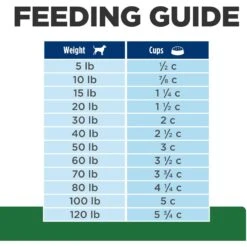 Hill's Prescription Diet R/d Weight Reduction Chicken Flavor Dry Dog Food -Hill's Science Plan Store 69786 PT8. AC SS1800 V1651700482