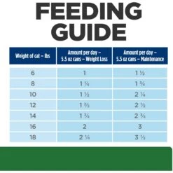 Hill's Prescription Diet R/d Weight Reduction Chicken Flavor Canned Cat Food -Hill's Science Plan Store 69833 PT7. AC SS1800 V1692386933