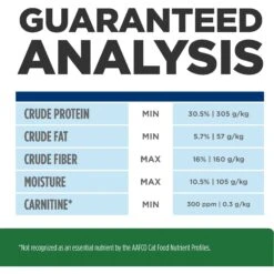 Hill's Prescription Diet R/d Weight Reduction Chicken Flavor Dry Cat Food 19 Hill's Prescription Diet R/d Weight Reduction Chicken Flavor Dry Cat Food -Hill's Science Plan Store 69835 PT8. AC SS1800 V1688073705