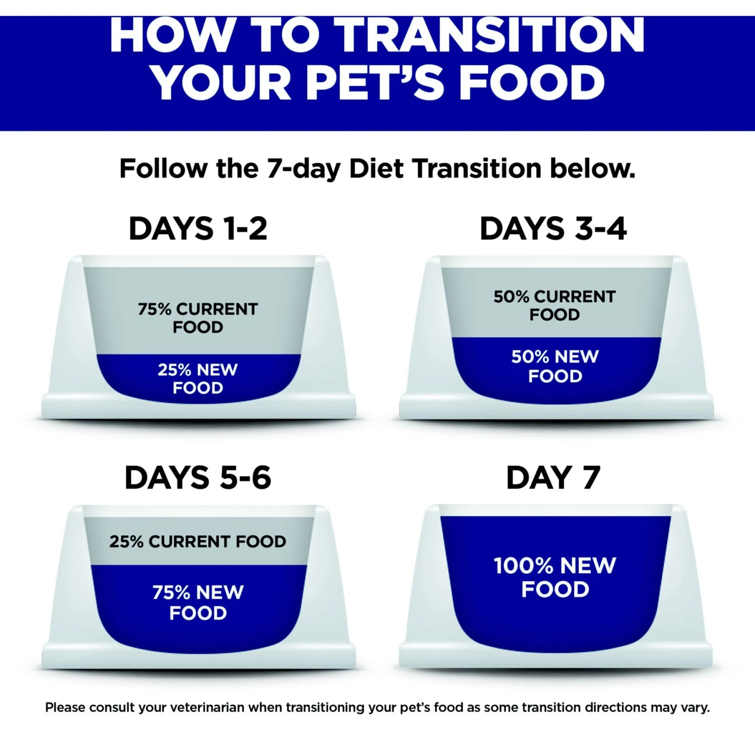 Hill's Prescription Diet C/d Multicare Urinary Care With Ocean Fish Wet Cat Food 10 Hill's Prescription Diet C/d Multicare Urinary Care With Ocean Fish Wet Cat Food - Image 8