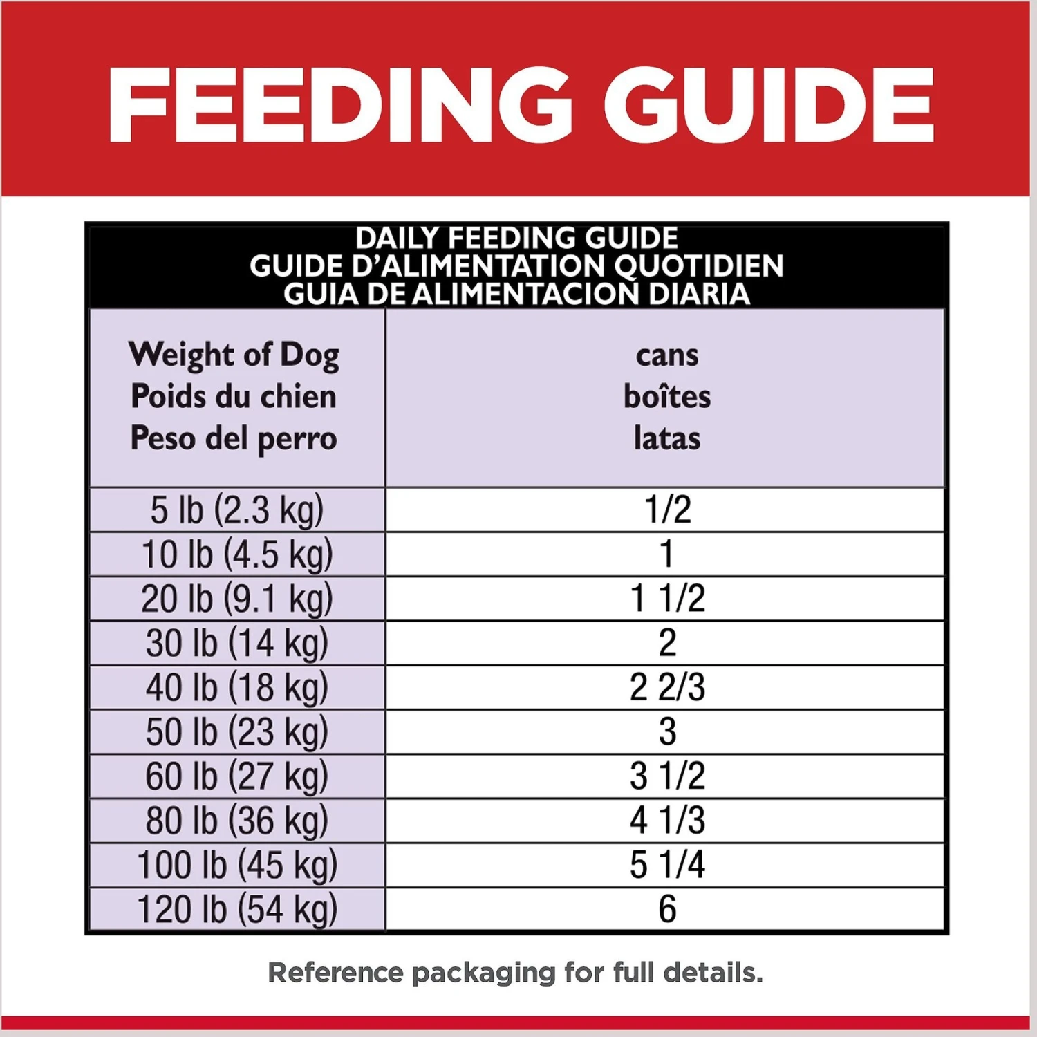 Hill's Science Diet Adult Sensitive Stomach & Skin Grain-Free Salmon & Vegetable Entree Canned Dog Food 11 Hill's Science Diet Adult Sensitive Stomach & Skin Grain-Free Salmon & Vegetable Entree Canned Dog Food - Image 9