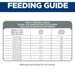 Hill's Science Diet Adult Oral Care Dry Dog Food 18 Hill's Science Diet Adult Oral Care Dry Dog Food -Hill's Science Plan Store 74237 PT7. AC SS1800 V1595690457