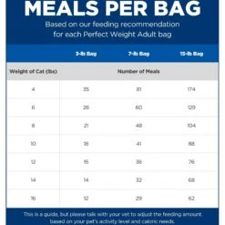 Hill's Science Diet Adult Perfect Weight Chicken Recipe Dry Cat Food -Hill's Science Plan Store 74244 PT4. AC SS1800 V1639785985