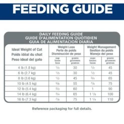 Hill's Science Diet Adult Perfect Weight Chicken Recipe Dry Cat Food -Hill's Science Plan Store 74244 PT7. AC SS1800 V1639795627